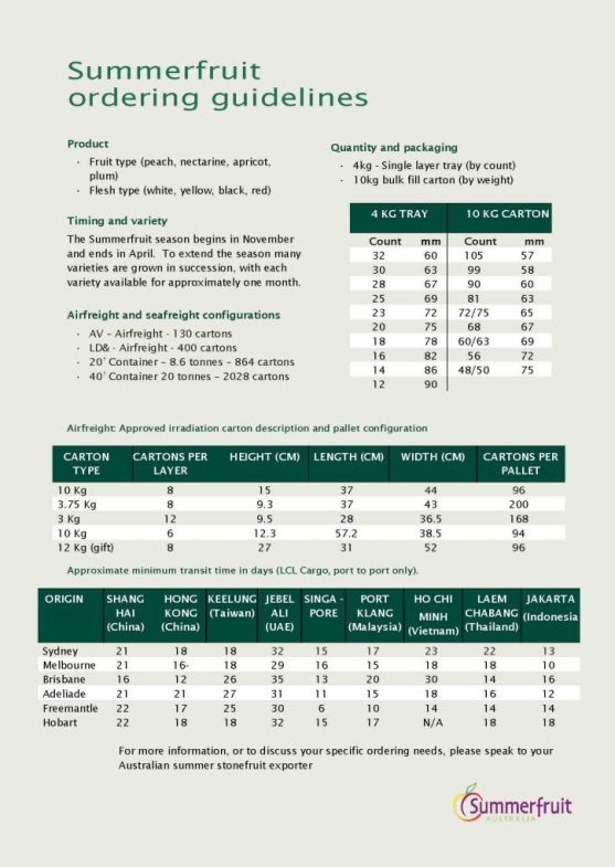 2023 Summerfruit ordering guidelines