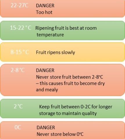 temperature graphic