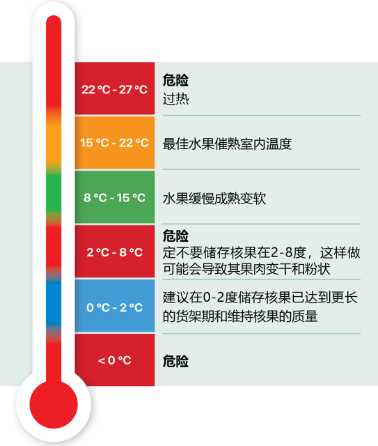 Chinese temperature image